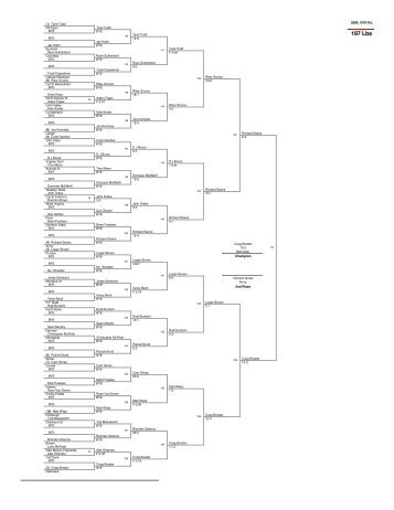 197 Lbs - Northern State University