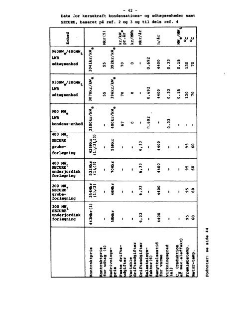 Secure varmereaktorens indpasning i Danmark Helge V. Larsen ...