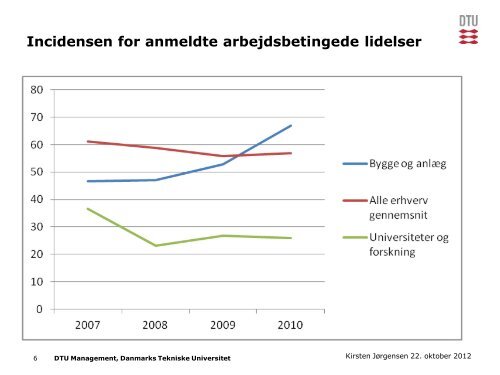 Sikkerhedskultur - DTU Orbit - Danmarks Tekniske Universitet