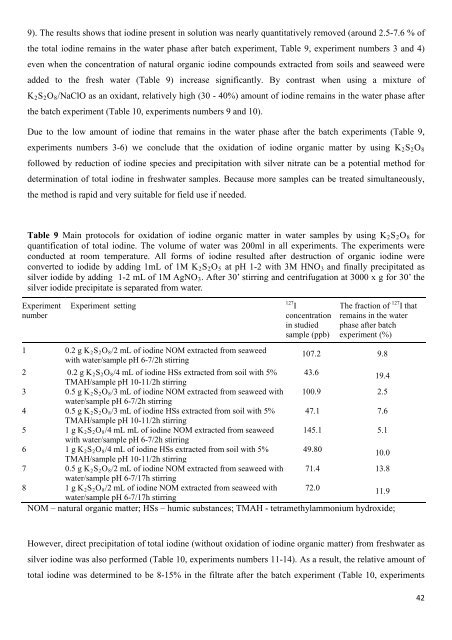 Thesis for the Degree of Doctor of Philosophy - DTU Orbit