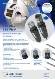 ESG Plus