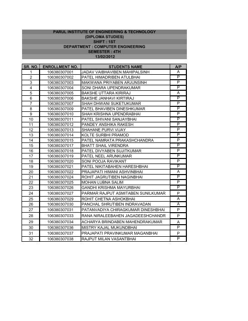 sr. no. enrollment no. students name a/p 1 106380307001 jadav ...