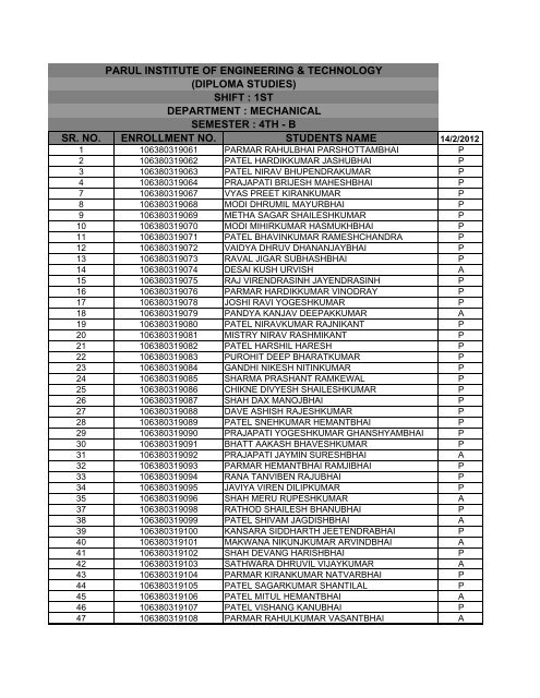 sr. no. enrollment no. students name semester : 4th - Parul Group of ...