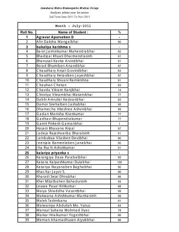 Roll No. Name of Student : % 1 Agravat Apurvaben D - 2 Ahir ...