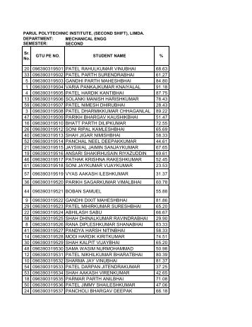 ME 2ND SEM re - Parul Group of Institutes