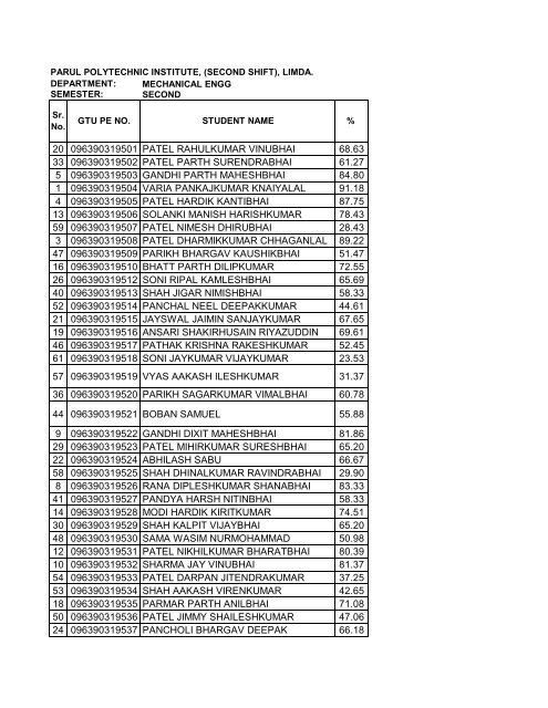 ME 2ND SEM re - Parul Group of Institutes