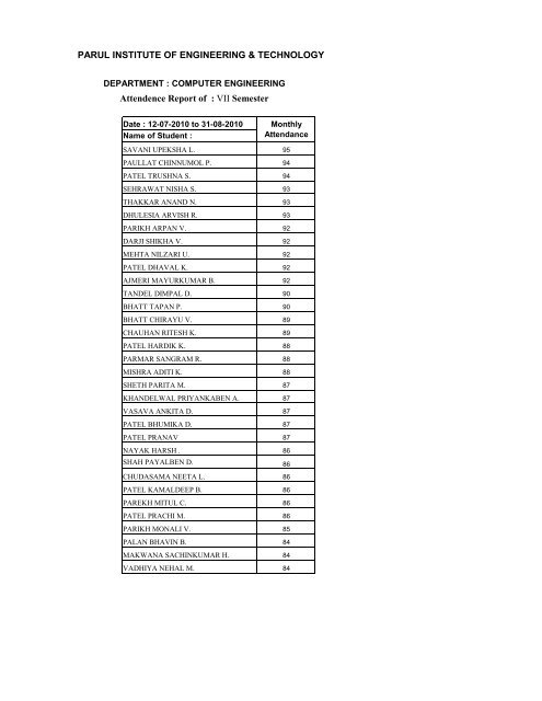 VII Semester - Parul Group of Institutes