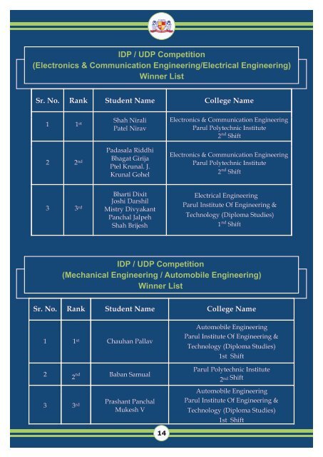 Innovation-2011-All Pages - Parul Group of Institutes