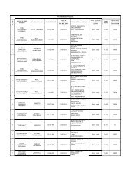 Academic Year 2012-13 - Parul Group of Institutes