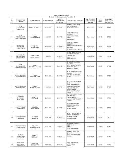 Academic Year 2012-13 - Parul Group of Institutes