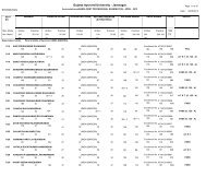 First Professional Exam-April-2012 - Parul Group of Institutes