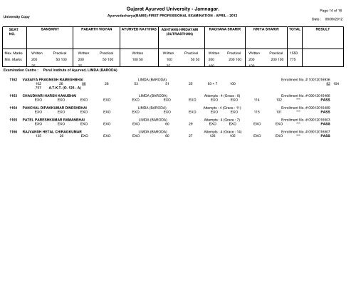 First Professional Exam-April-2012 - Parul Group of Institutes