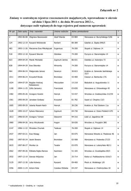 Oryginał (PDF) - INFOR LEX Biblioteka