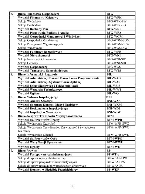 Dziennik Urzędowy Ministra - POLBI