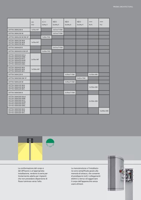 CATALOGO APPARECCHI PER ESTERNI 2010/2011