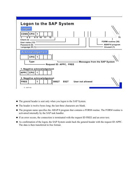 Data Interfaces