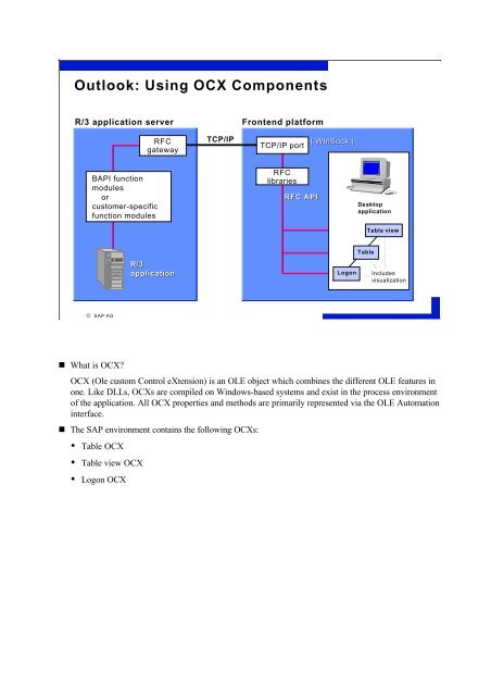 Data Interfaces