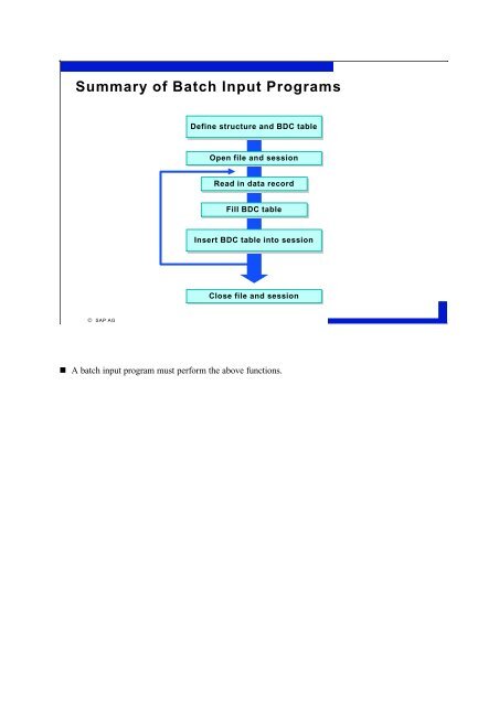 Data Interfaces