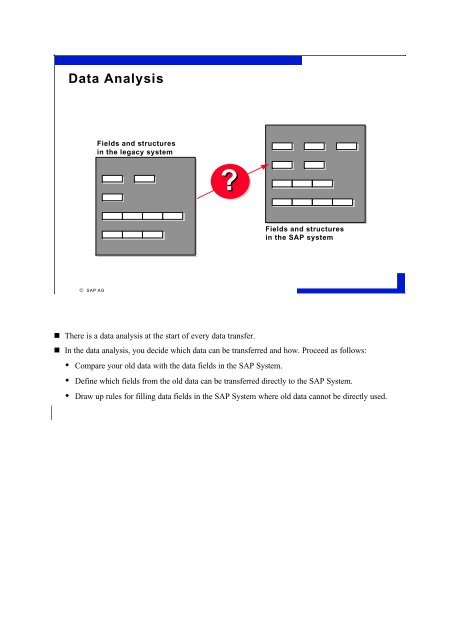 Data Interfaces