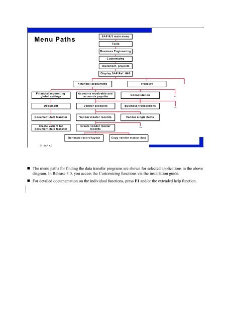 Data Interfaces