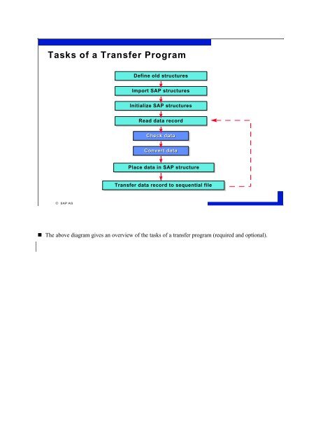 Data Interfaces