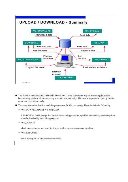 Data Interfaces