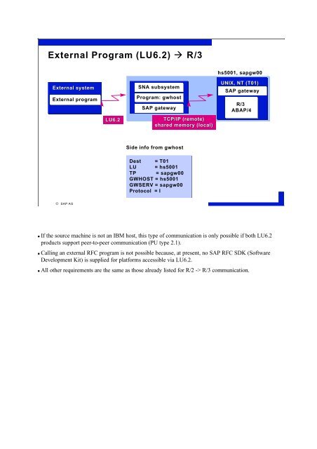 Data Interfaces