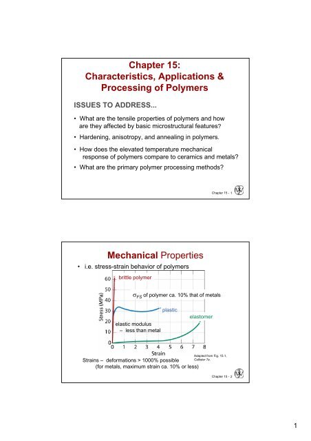 Chapter 15: Characteristics, Applications & Processing of Polymers ...
