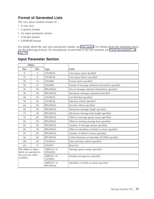 System i: Programming Message Handling APIs - IBM