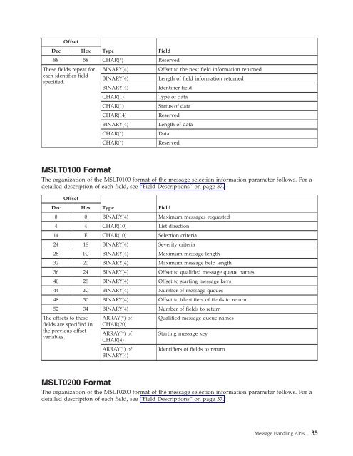 System i: Programming Message Handling APIs - IBM