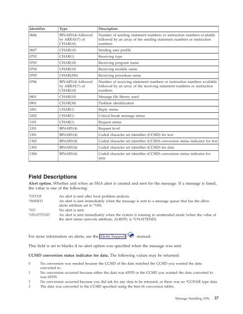 System i: Programming Message Handling APIs - IBM