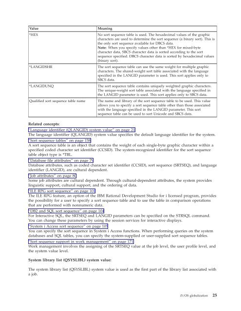 System i: Programming i5/OS globalization - e IBM Tivoli Composite ...