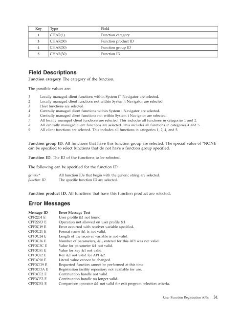 System i: Programming User Function Registration APIs - IBM