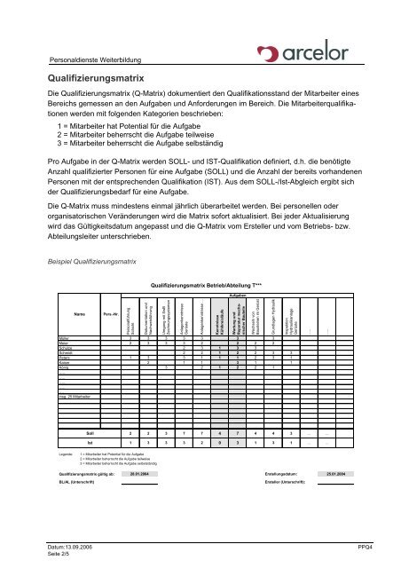 Personalentwicklung und Qualifizierung mitgestalten