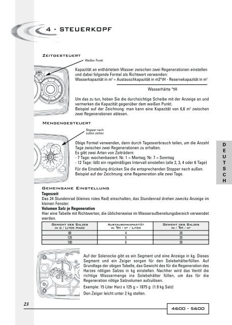 Steuerkopf Anleitung herunterladen