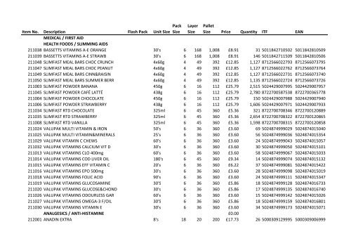 Sert Stock List 19.10.11 PNCT cus.xlsx - Pnctwholesale.com