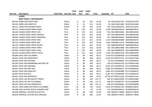 Sert Stock List 19.10.11 PNCT cus.xlsx - Pnctwholesale.com