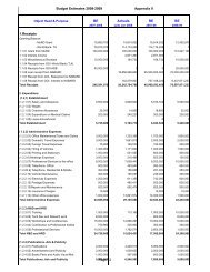Budget 2008-09 - pmgsy