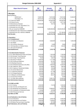 Budget 2008-09 - pmgsy
