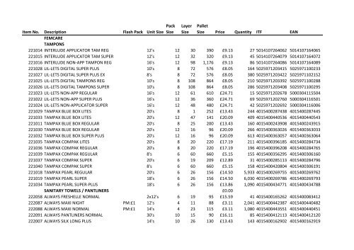 Sert Stock List 19.10.11 PNCT cus.xlsx - Pnctwholesale.com