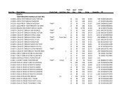 Sert Stock List 19.10.11 PNCT cus.xlsx - Pnctwholesale.com