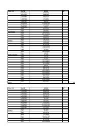 View the shipping manifest here - Pnctwholesale.com