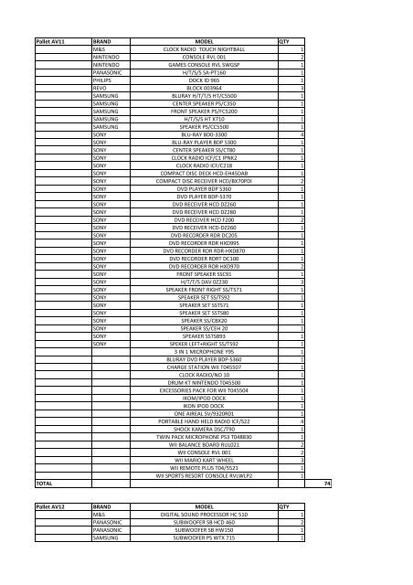 View the shipping manifest here - Pnctwholesale.com