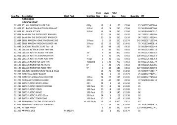 Sert Stock List 19.10.11 PNCT cus.xlsx - Pnctwholesale.com