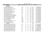 Sert Stock List 19.10.11 PNCT cus.xlsx - Pnctwholesale.com