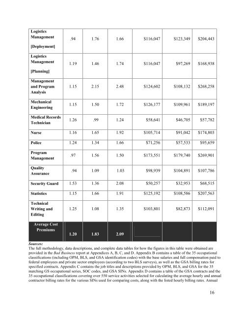 SA McCaskill Cost Hearing Final 03 29 12 - U.S. Senate Homeland ...