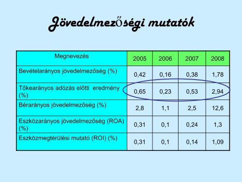 Az Agrárgazdaság Kft. vagyoni, pénzügyi és jövedelmezőségi ...