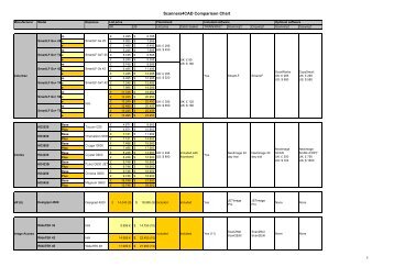 Scanners4CAD Comparison Chart