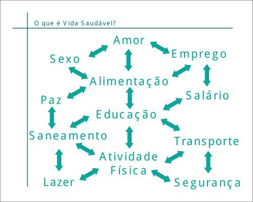 O que é Vida Saudável? - Portal do Professor - Ministério da ...