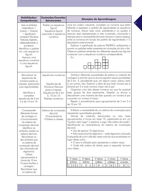 Volume 3 Parte 1 - Portal do Professor - Ministério da Educação